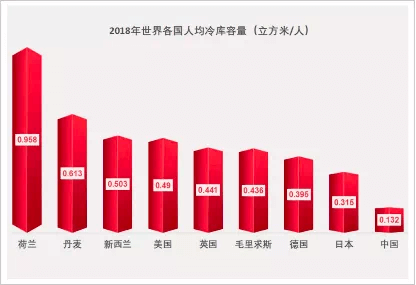 科创先锋丨前海粤十王鹏：数字技术赋能冷链物流， “荔枝”就在家门口插图2