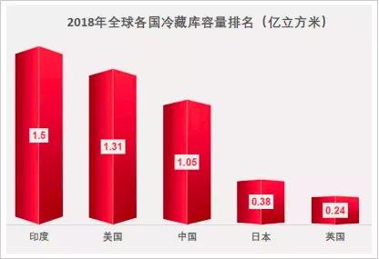 科创先锋丨前海粤十王鹏：数字技术赋能冷链物流， “荔枝”就在家门口插图3