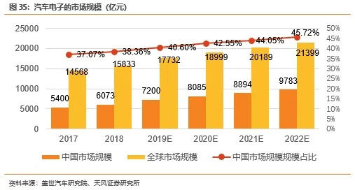 智能控制器格局“东升西落”，中国厂商未来可期插图3