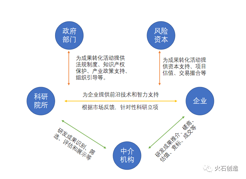 生物医药转化难在哪儿？如何打通“最后一公里”？插图1