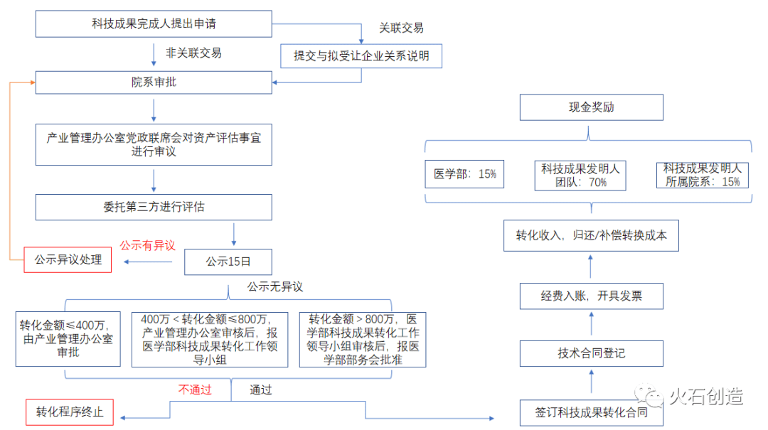 生物医药转化难在哪儿？如何打通“最后一公里”？插图5