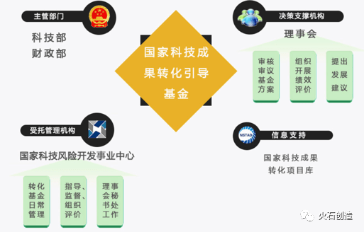 生物医药转化难在哪儿？如何打通“最后一公里”？插图9