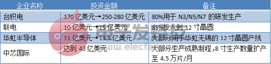 缺货助攻来的替补机会，国产元器件一定要珍惜插图2