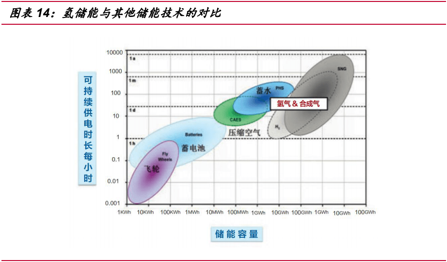 氢能闯关碳中和：一场迟来的能源变局插图2