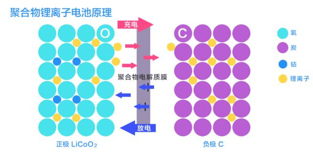 氢能闯关碳中和：一场迟来的能源变局插图3