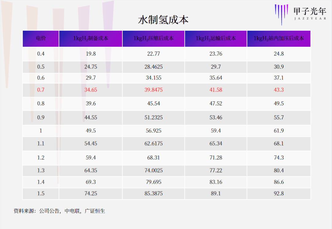 氢能闯关碳中和：一场迟来的能源变局插图1