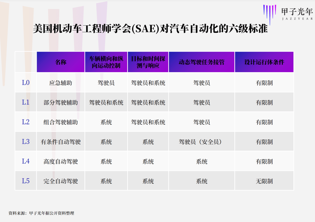 自动驾驶的十年变局插图3