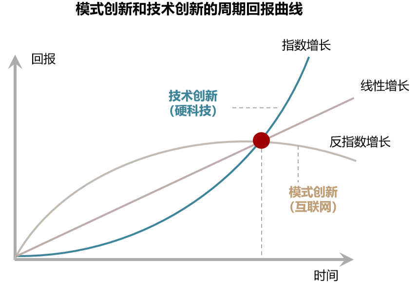 未来30年，中国将步入硬科技时代插图2