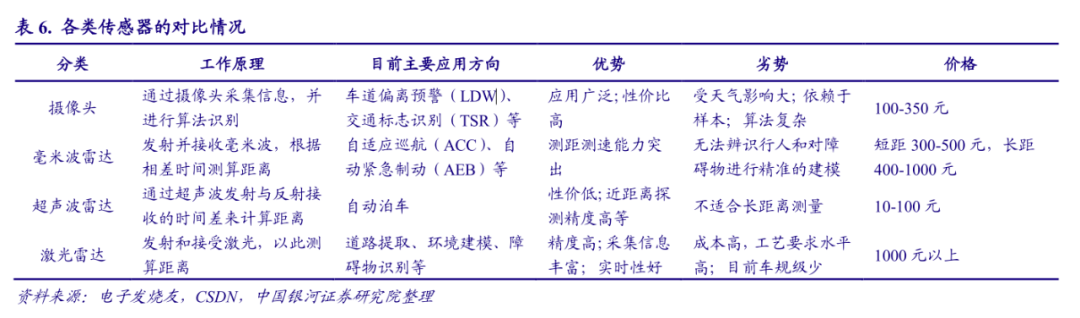 自动驾驶迎小高潮，将迎两种路线的长期战争插图6