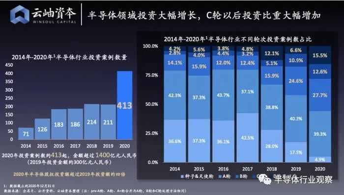 芯片产业，久违的繁荣插图2