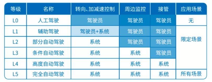 自动驾驶迎小高潮，将迎两种路线的长期战争插图1