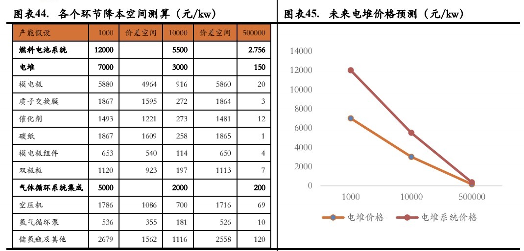 氢能闯关碳中和：一场迟来的能源变局插图6