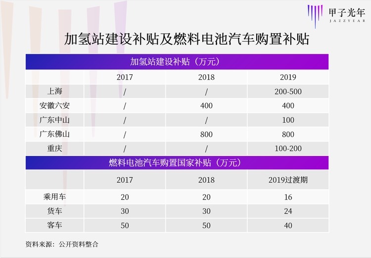 氢能闯关碳中和：一场迟来的能源变局插图8