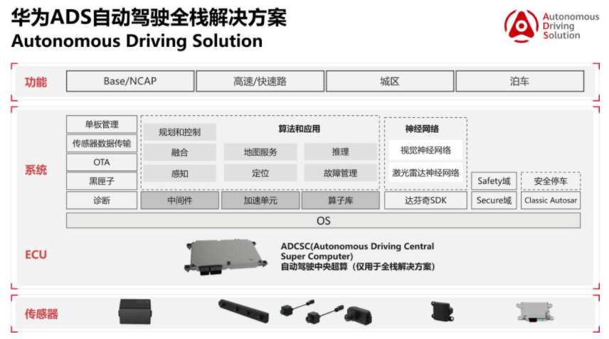 不止供应商，还做经销商，华为汽车时代开启插图3