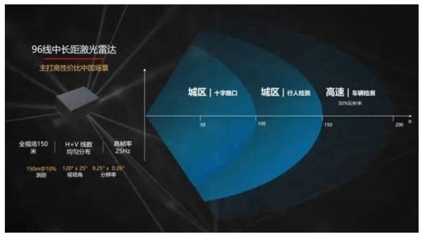 不止供应商，还做经销商，华为汽车时代开启插图4