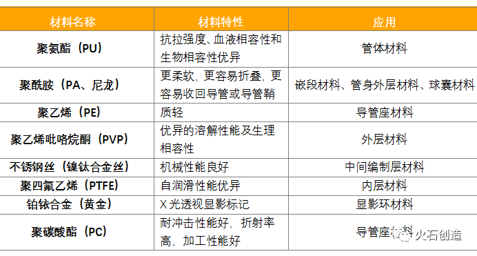 冲破高技术壁垒，我国血管介入导管领域发展势头强劲插图1