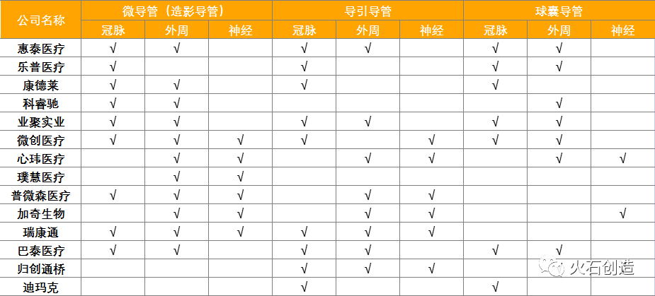 冲破高技术壁垒，我国血管介入导管领域发展势头强劲插图2