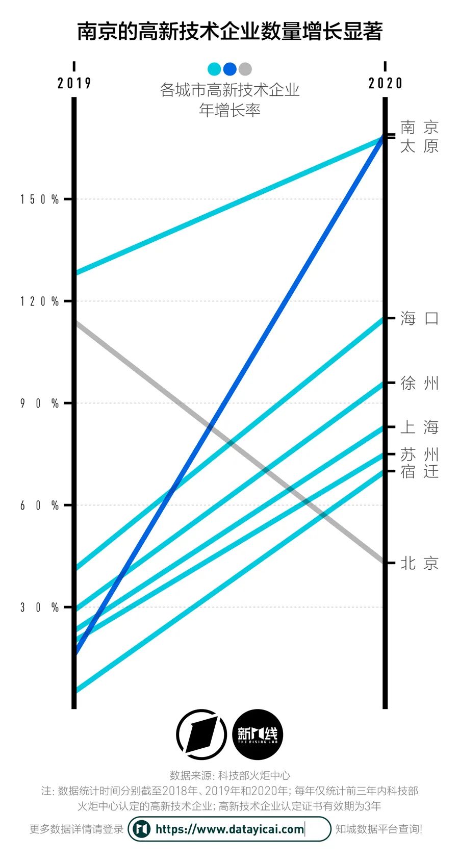 北京4年出走了673家高新技术企业，它们都搬去了哪里？插图5