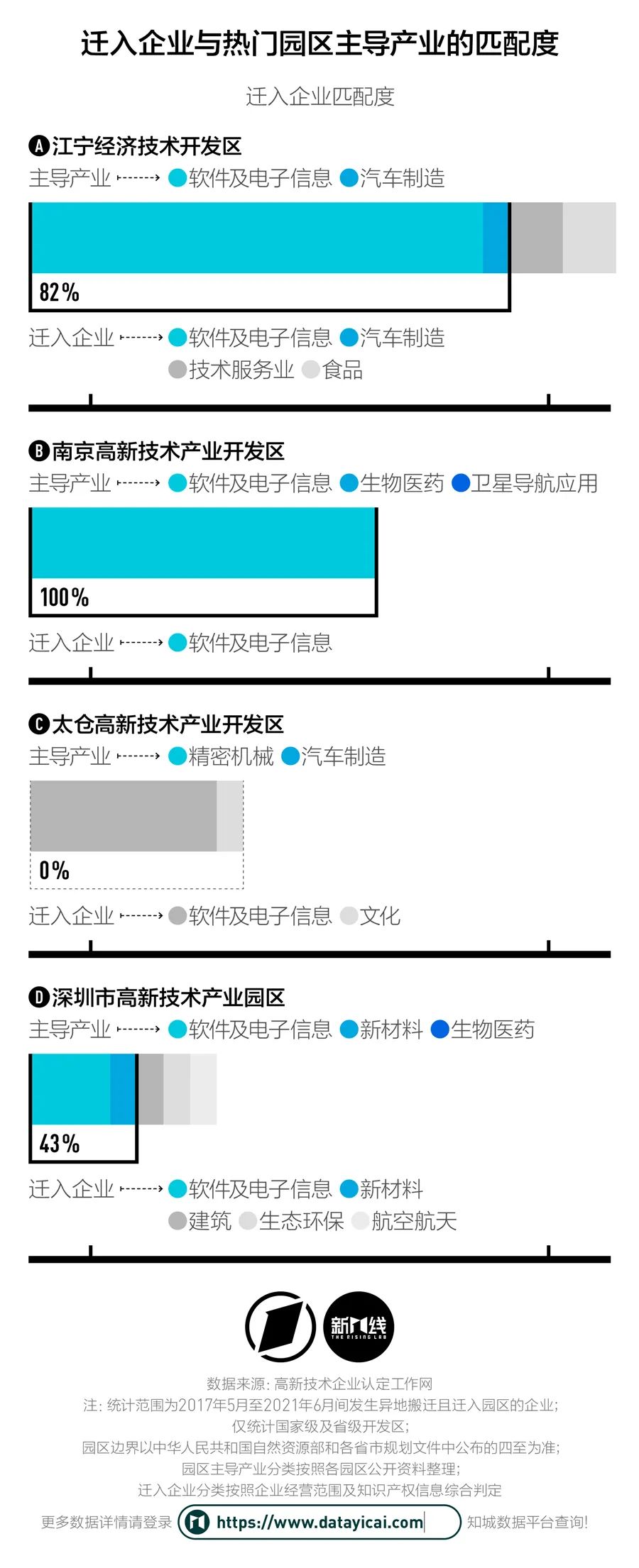 北京4年出走了673家高新技术企业，它们都搬去了哪里？插图6