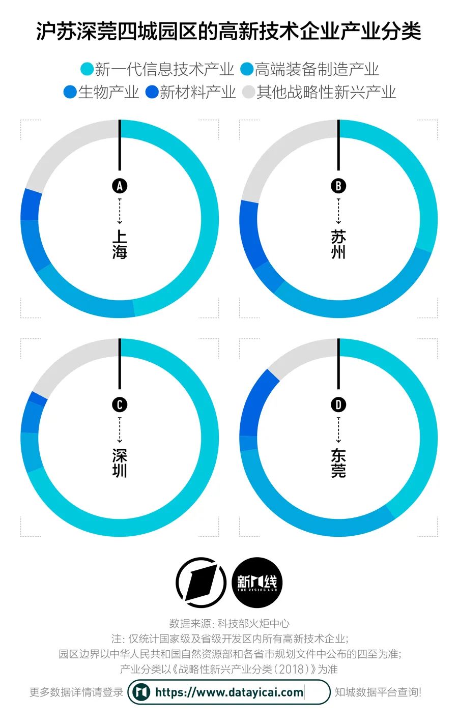 北京4年出走了673家高新技术企业，它们都搬去了哪里？插图7