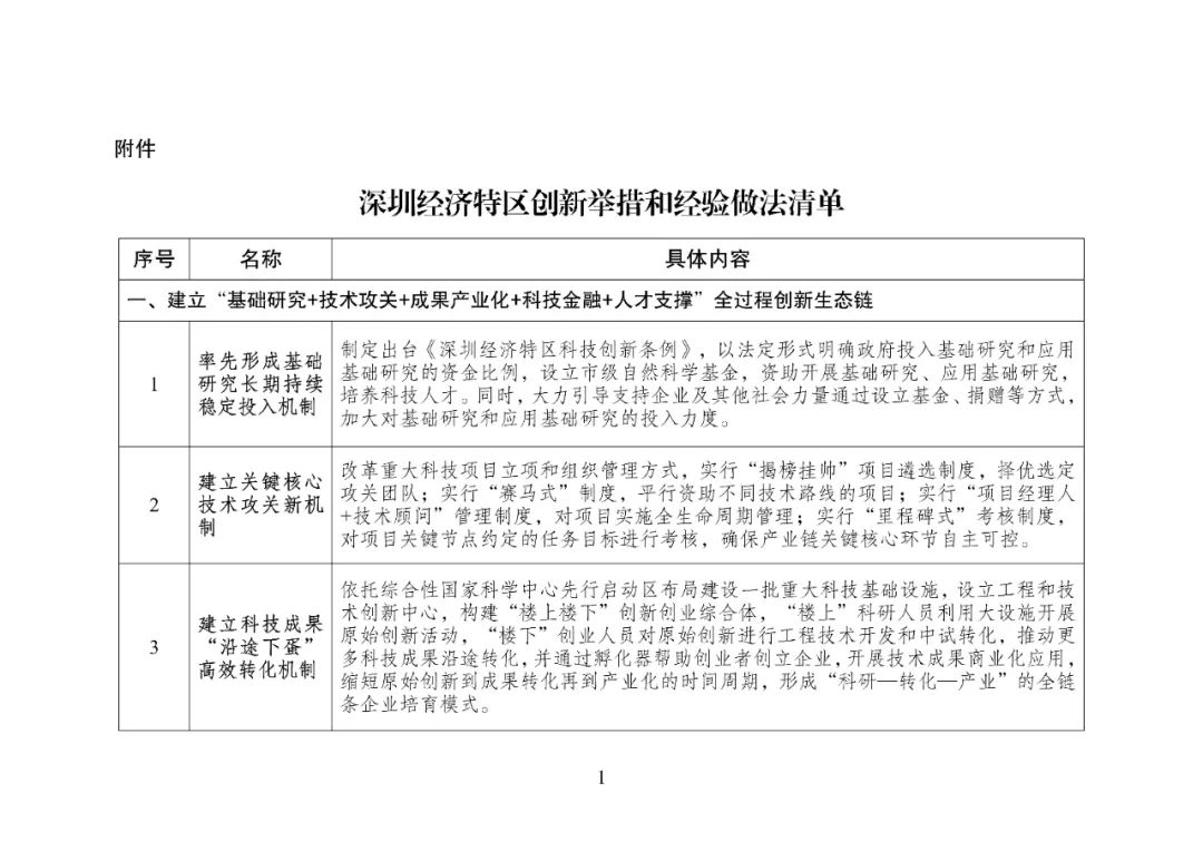 国家发改委提出“向深圳学习”，47条新“深圳经验”惊艳亮相插图1