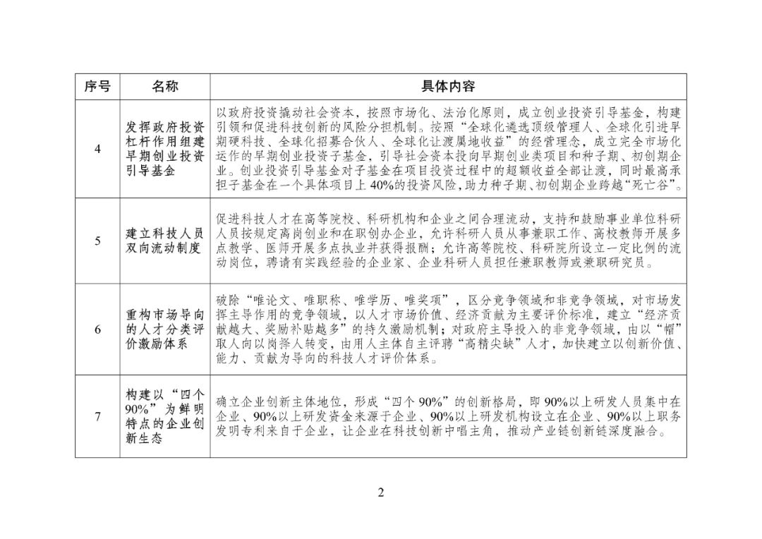 国家发改委提出“向深圳学习”，47条新“深圳经验”惊艳亮相插图2