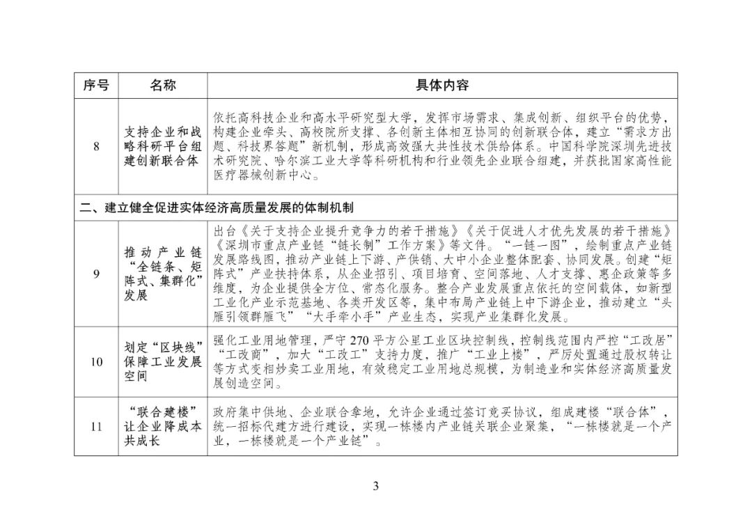 国家发改委提出“向深圳学习”，47条新“深圳经验”惊艳亮相插图3