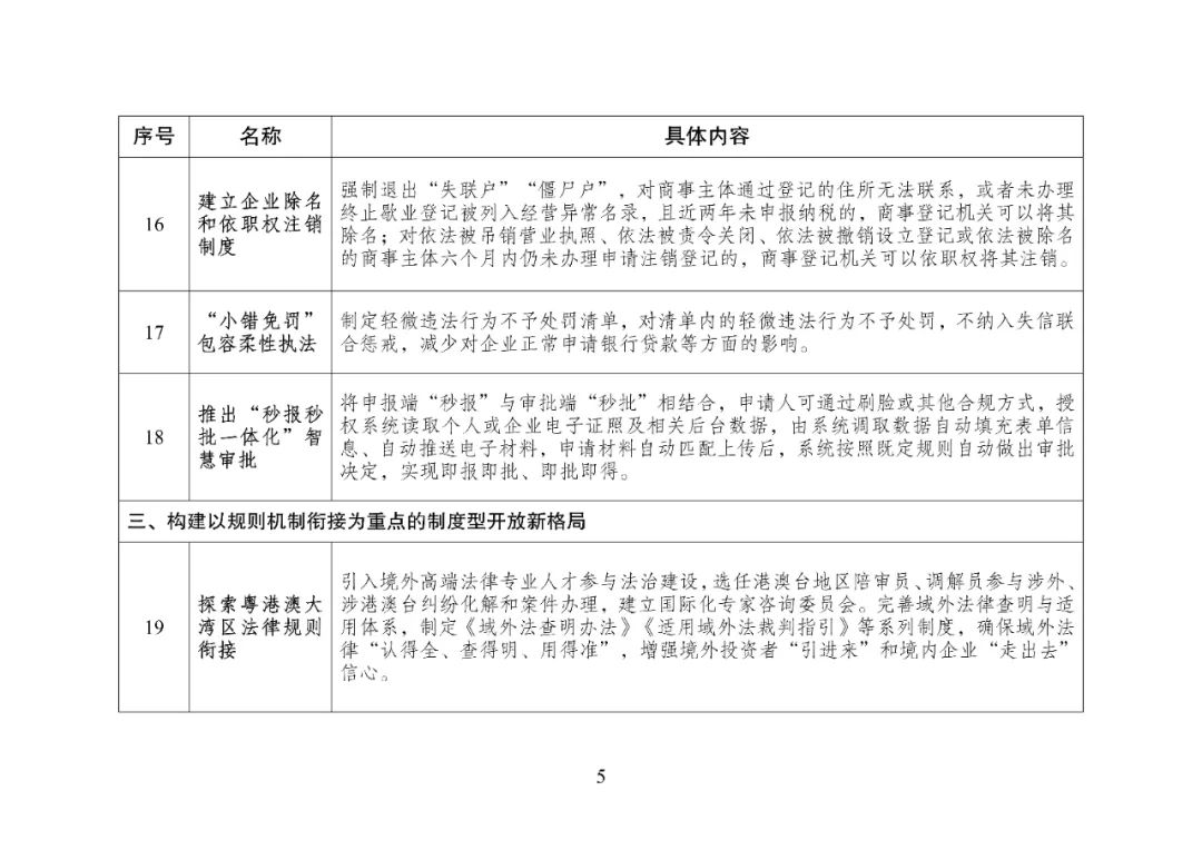 国家发改委提出“向深圳学习”，47条新“深圳经验”惊艳亮相插图5