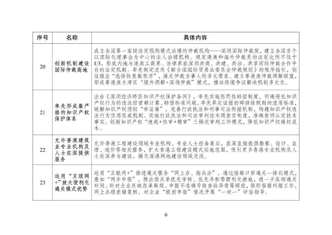 国家发改委提出“向深圳学习”，47条新“深圳经验”惊艳亮相插图6