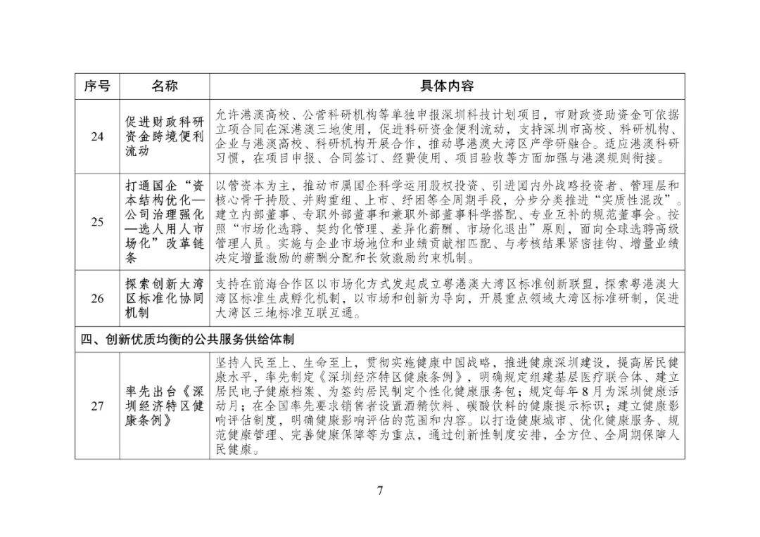 国家发改委提出“向深圳学习”，47条新“深圳经验”惊艳亮相插图7