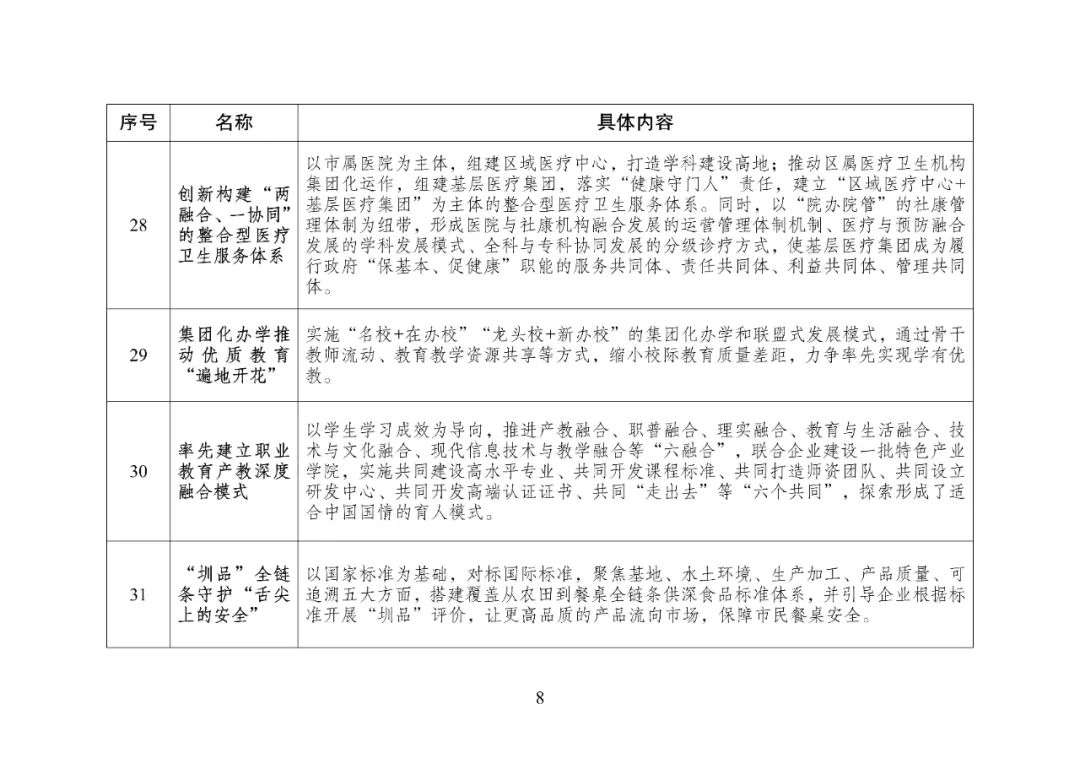 国家发改委提出“向深圳学习”，47条新“深圳经验”惊艳亮相插图8