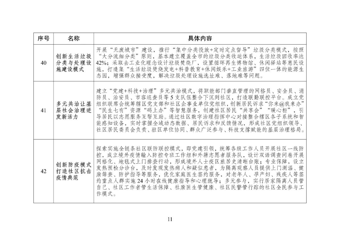 国家发改委提出“向深圳学习”，47条新“深圳经验”惊艳亮相插图11