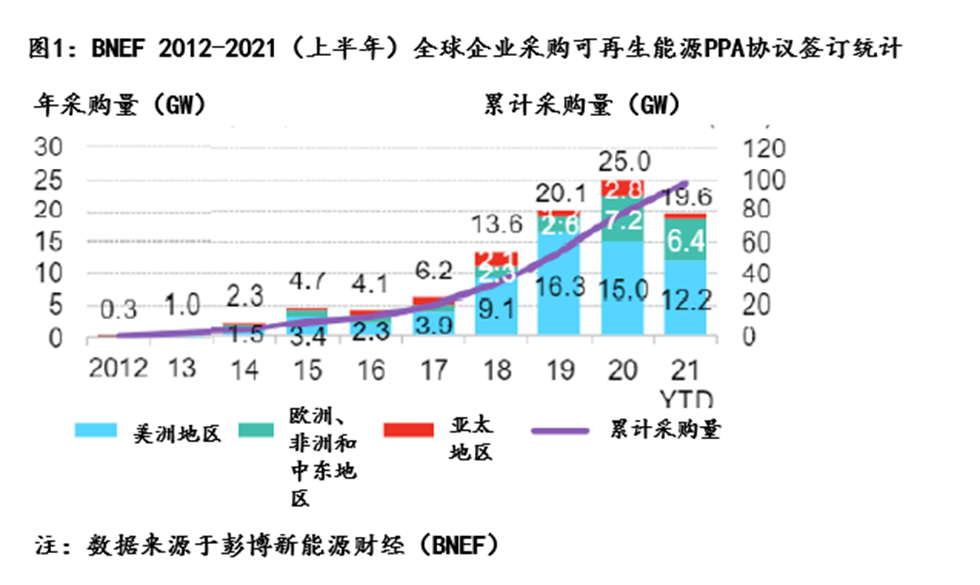 碳中和进程，中外科技巨头差距明显插图2