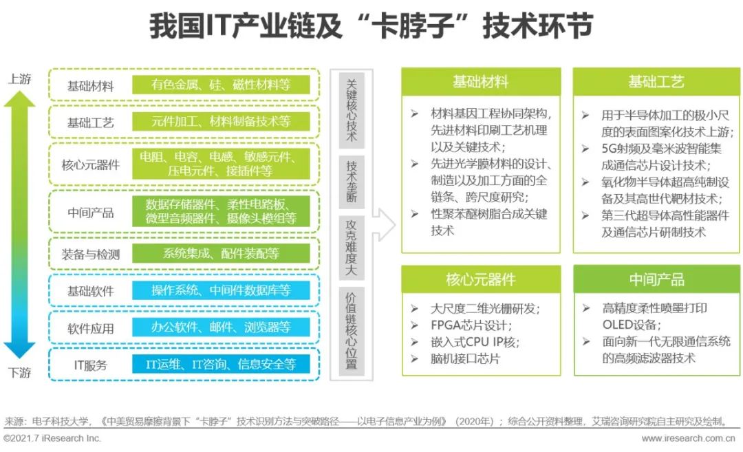 2021年中国信创产业研究报告-创新湾