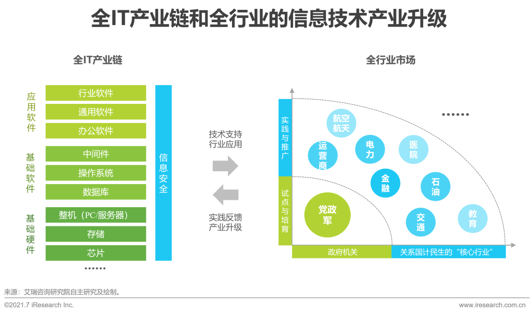 2021年中国信创产业研究报告-创新湾