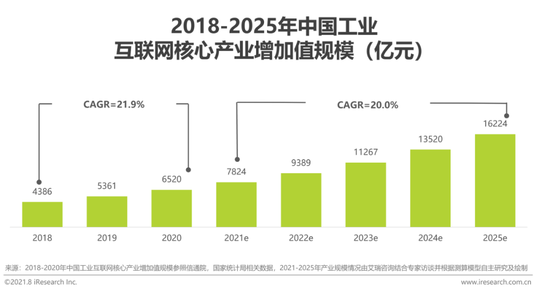 2021年“新基建”背景下中国工业互联网与工业智能研究报告-创新湾