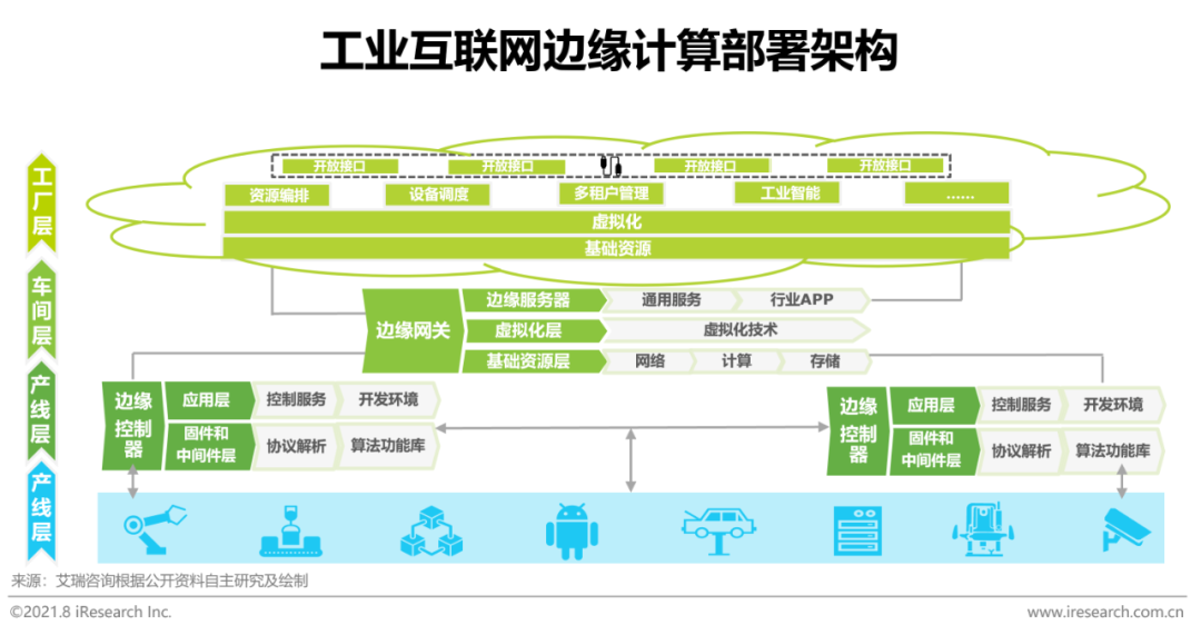 2021年“新基建”背景下中国工业互联网与工业智能研究报告-创新湾