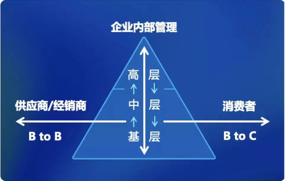 大变局下，中国制造业的新出路插图2