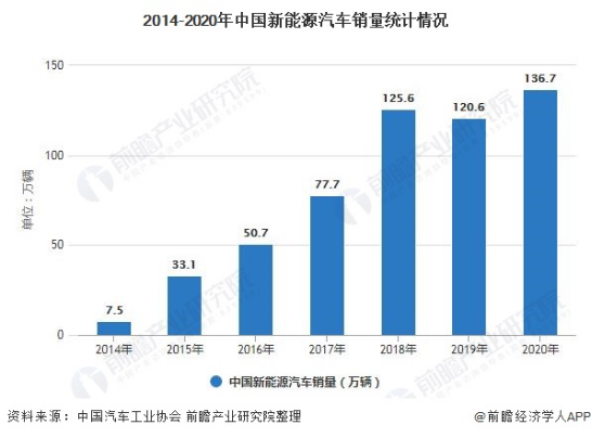 新能源汽车进入爆发临界点，比亚迪实现多轮驱动插图1