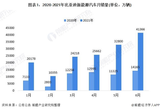 新能源汽车进入爆发临界点，比亚迪实现多轮驱动插图2