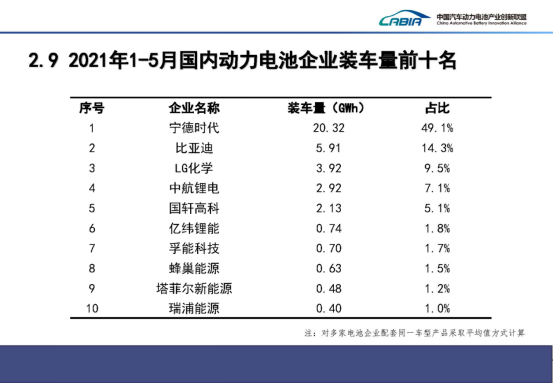 新能源汽车进入爆发临界点，比亚迪实现多轮驱动插图3