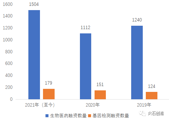 3600家基因检测企业，如何寻找新的市场增长点？​插图1