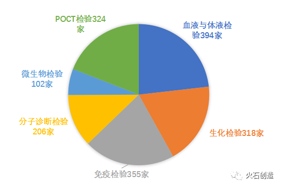 3600家基因检测企业，如何寻找新的市场增长点？​插图4