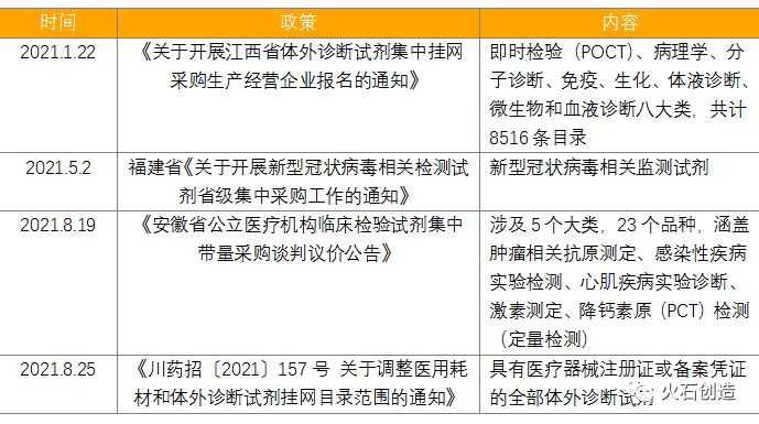 3600家基因检测企业，如何寻找新的市场增长点？​插图5