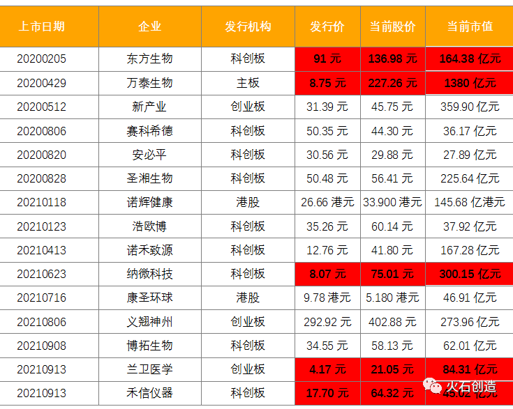 3600家基因检测企业，如何寻找新的市场增长点？​插图6