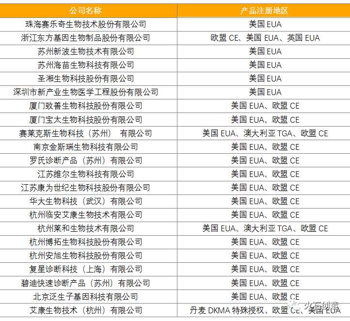 3600家基因检测企业，如何寻找新的市场增长点？​插图7