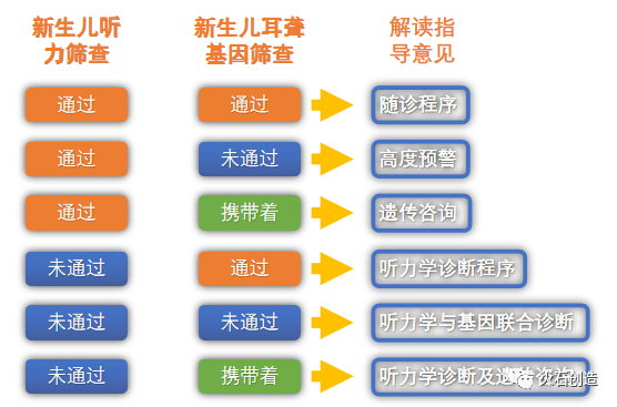 3600家基因检测企业，如何寻找新的市场增长点？​插图8