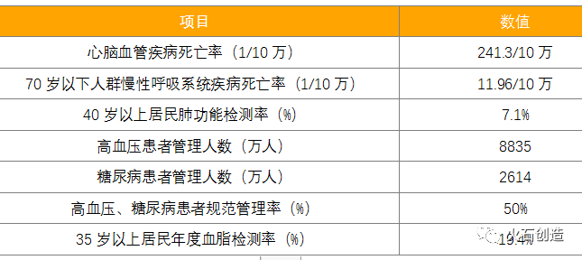 3600家基因检测企业，如何寻找新的市场增长点？​插图9