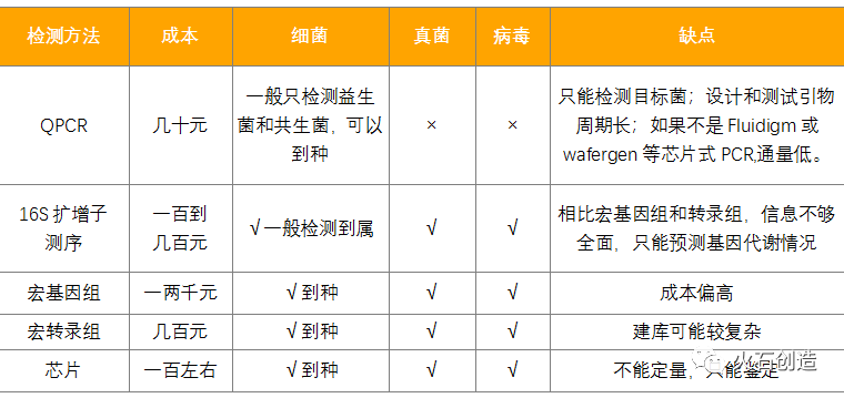 3600家基因检测企业，如何寻找新的市场增长点？​插图10