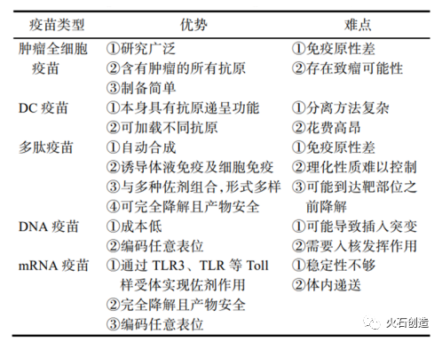 3600家基因检测企业，如何寻找新的市场增长点？​插图11